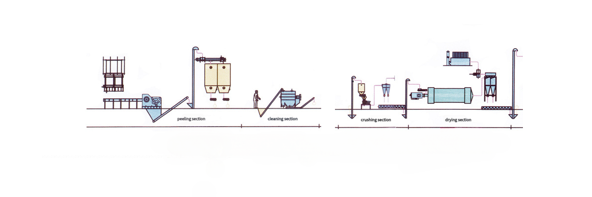 Production process diagram