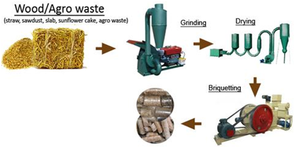 Biomass briquette production process