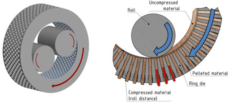 Consider the Machine's Performance Metrics