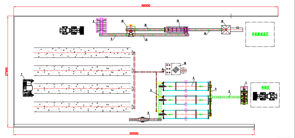 Organic Fertilizer Manufacturing Process Flow